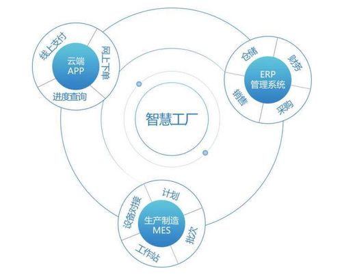 智慧產業園區與工廠管理建設 應用范圍與投資咨詢要點