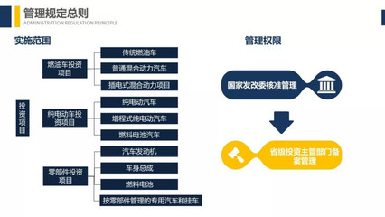 《汽車產業投資管理規定》深度解讀 從“樁醫生”視角看行業投資管理新格局